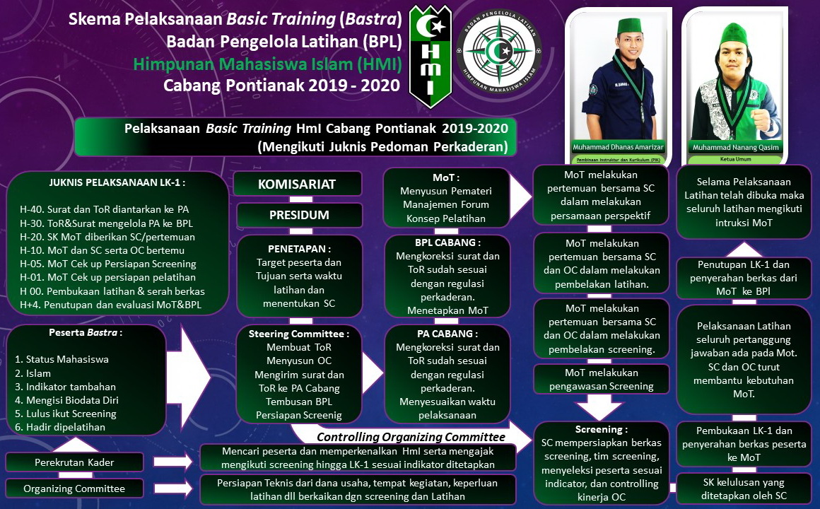 Program Kaderisasi HMI taliabu